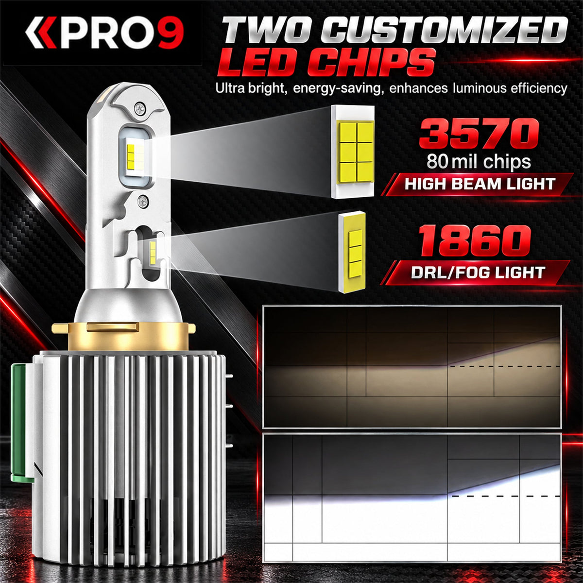LED крушки H15 130W 6000K 12-24V