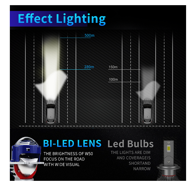 Bi-LED Projector Lenses for Headlight Retrofit 3" 130W 8000lm 12V +500% Brightness, 2 pcs