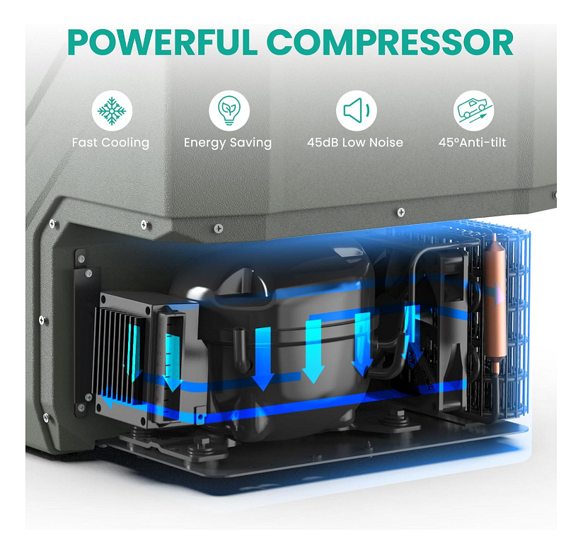 Хладилна кутия с компресор 12V/24V 100/220V 30 литра