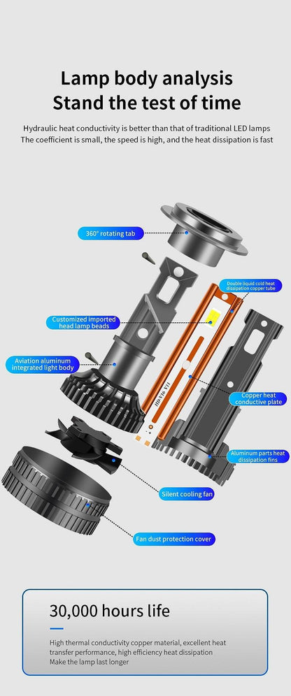 Becuri LED H4 X4 12V 120W 13000lm Canbus 6000K