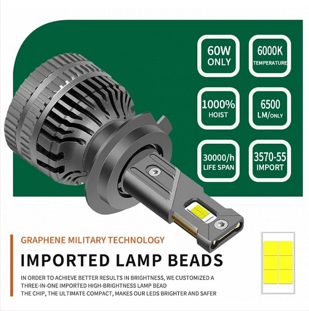 LED Bulbs H7 – 12V-24V 60W 6500LM 6000K CANBUS Error Free