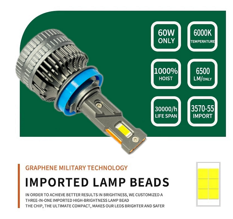 LED Bulbs H8 / H9 / H11 – 12V-24V 60W 6500LM 6000K CANBUS Error Free