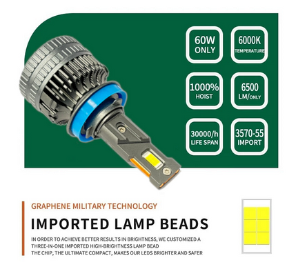 LED Bulbs H8 / H9 / H11 – 12V-24V 60W 6500LM 6000K CANBUS Error Free
