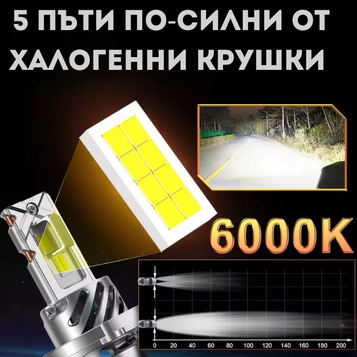 LED Bulbs H4 Motohama Mini