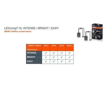 LED крушки за автомобил Osram LEDriving HL BRIGHT, HB4/HIR2,19W, 12V, P22d/PX22d