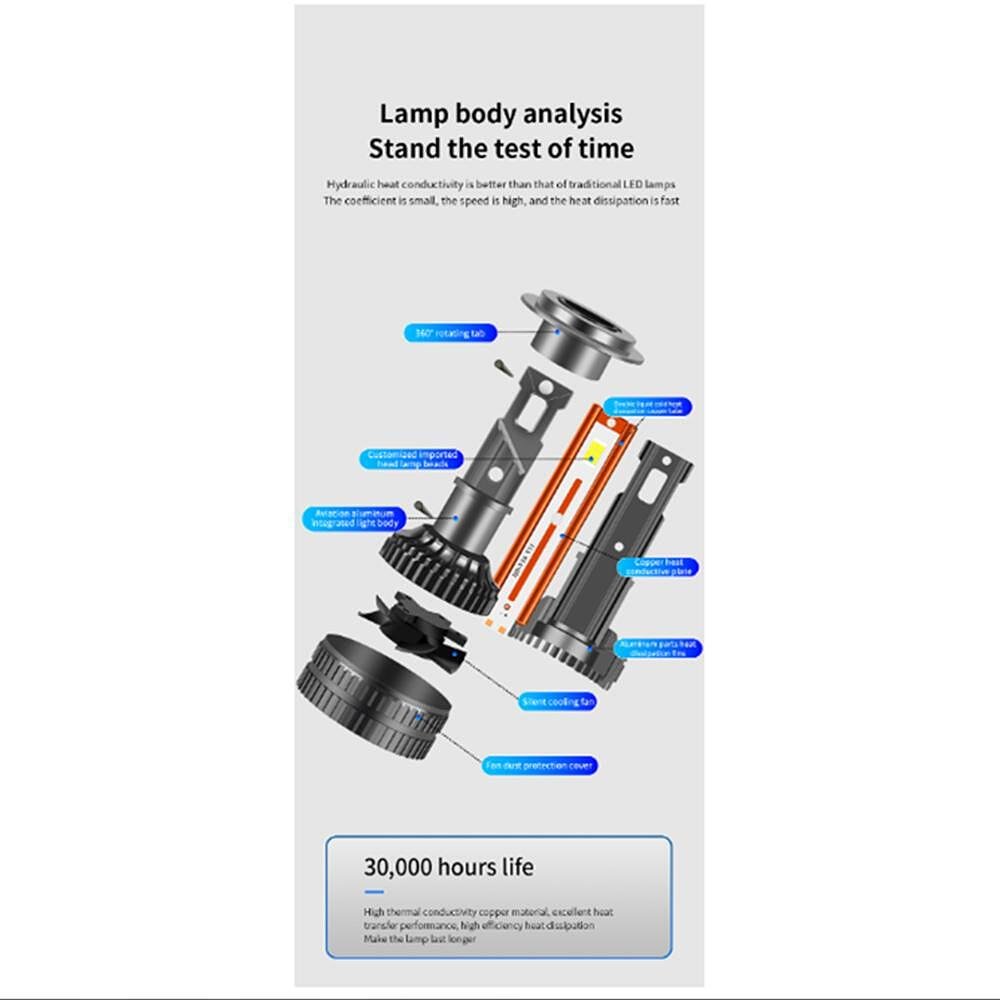 Becuri LED pentru faruri H4 X4, 12V, Canbus fără erori, set