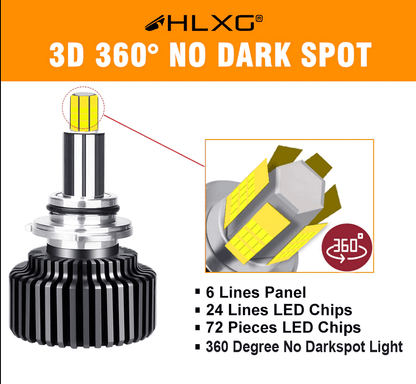 Becuri LED pentru faruri – Turbo Led H11 Canbus 360° clasa ÎNALTĂ CANBUS, Puternice /80W