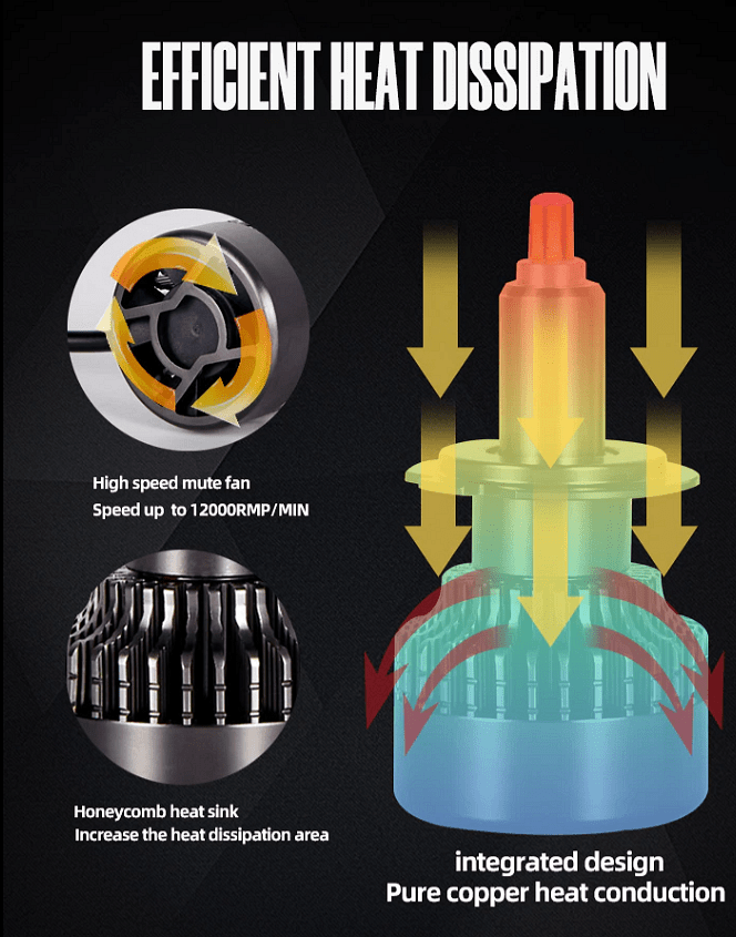 Becuri LED pentru faruri – Turbo Led H11 Canbus 360° clasa ÎNALTĂ CANBUS, Puternice /80W