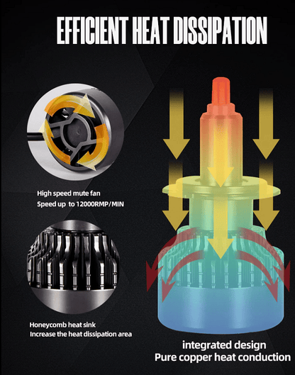 Becuri LED pentru faruri – Turbo Led H11 Canbus 360° clasa ÎNALTĂ CANBUS, Puternice /80W