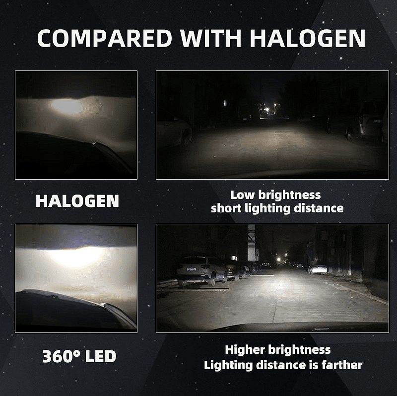 Becuri LED pentru faruri – Turbo Led H11 Canbus 360° clasa ÎNALTĂ CANBUS, Puternice /80W
