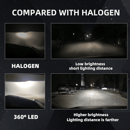 Becuri LED pentru faruri – Turbo Led H11 Canbus 360° clasa ÎNALTĂ CANBUS, Puternice /80W