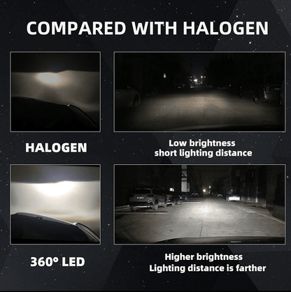 Becuri LED pentru faruri – Turbo Led H4 Canbus 360° CLASĂ SUPERIOARĂ CANBUS, Puternice /80W