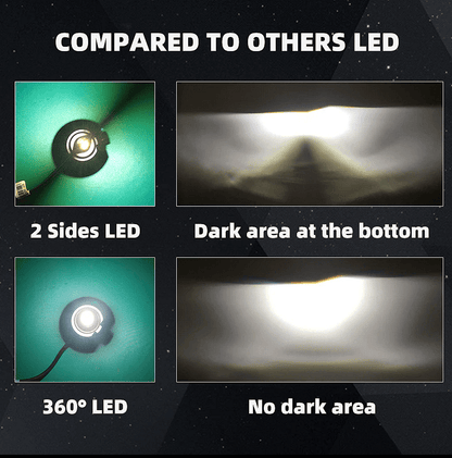 Becuri LED pentru faruri – Turbo Led H4 Canbus 360° CLASĂ SUPERIOARĂ CANBUS, Puternice /80W