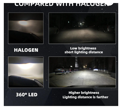 LED крушки за фарове – Turbo Led H7 Canbus 360° ВИСОК клас CANBUS,Мощни /80W