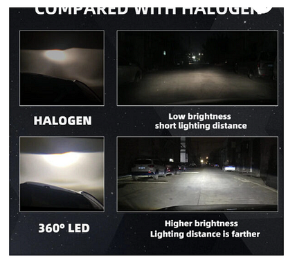 LED крушки за фарове – Turbo Led H7 Canbus 360° ВИСОК клас CANBUS,Мощни /80W