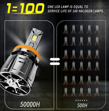 Becuri LED H4 12V 150W 15000lm Canbus 6000K fază scurtă/lungă