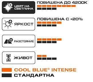 OSRAM cool Blue Intense HB4 9006, 4200к