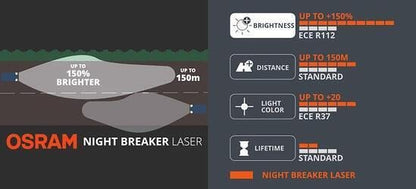 Крушки OSRAM night braker laser H7 +150%