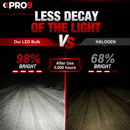 LED крушки HB4 9006 65W 6000K 12000lm 12-24V