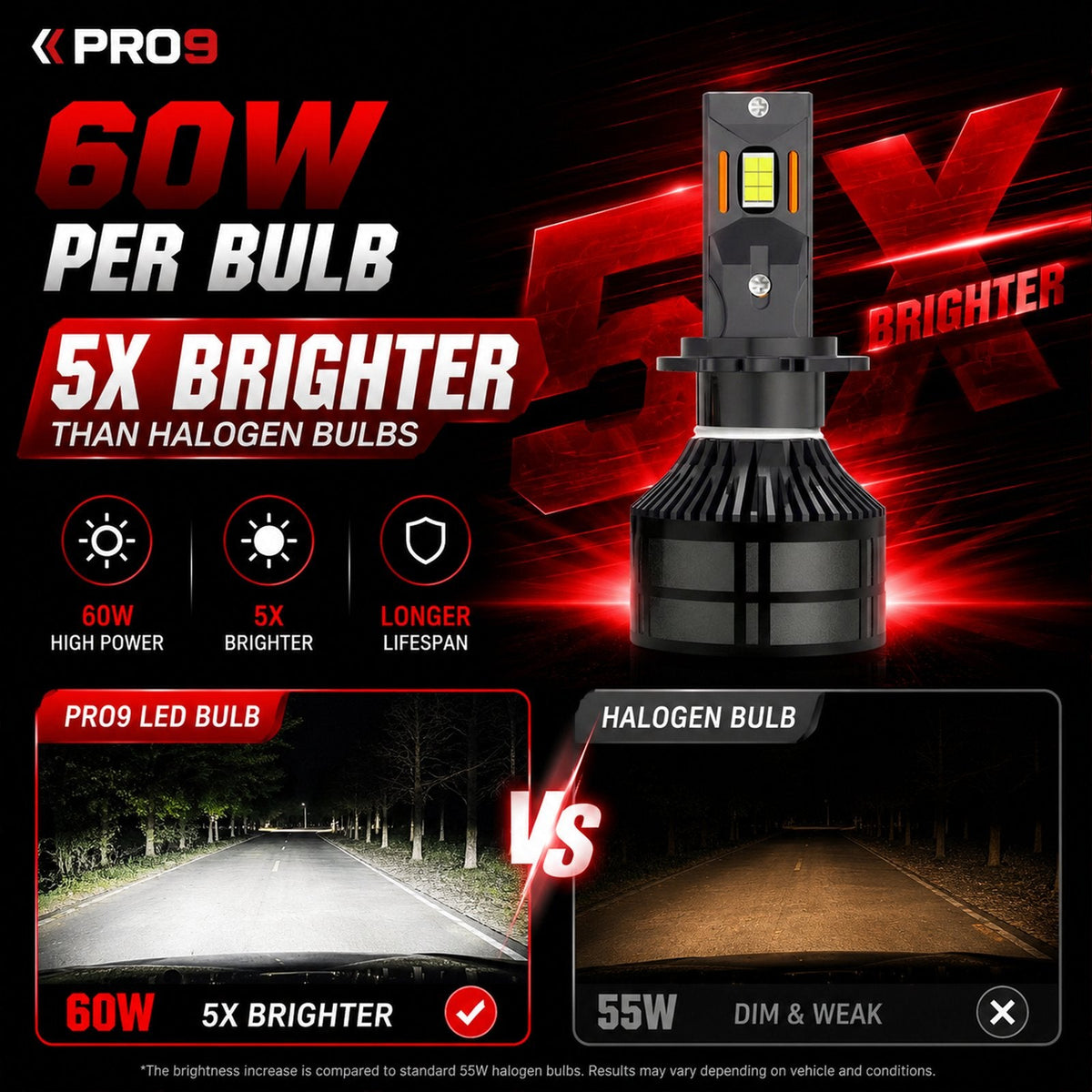 LED крушки H7 60W 6000K 14000lm 12-24V