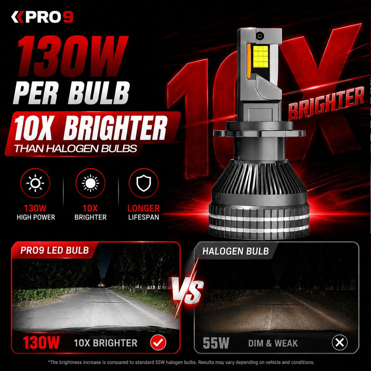 LED крушки H1 130W 6000K 18000lm 12-24V