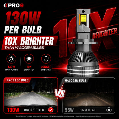 LED крушки H1 130W 6000K 18000lm 12-24V