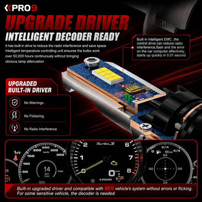 LED крушки H4 30W 6000K mini 12V
