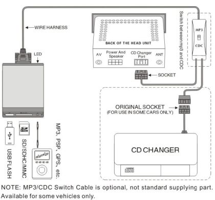 USB / MP3 audio inteface за CITROEN C2,C3,C4,C5,C6,C8, BERLINGO, JUMPY, SYNERGIE / PEUGEOT 207,307,308,407,607,806,807,1007,4007,EXPERT след 2005г. - с 12 пинов порт
