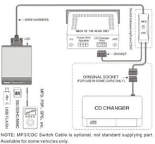 USB Audio Interface - MP3-Changer за PIONEER Aftermarket audio
